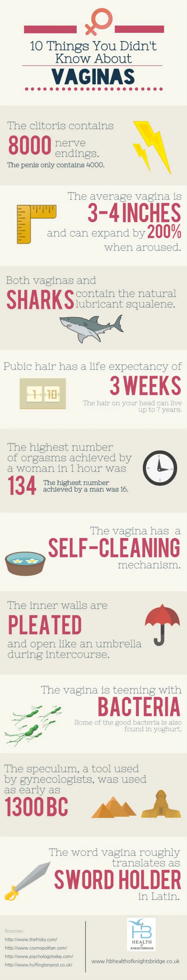 Map: 10 things you didn’t know about vaginas (SFW)