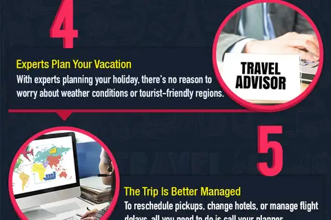Map: 13 Advantages of Booking Holiday Packages Over Planning All on Your Own