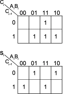 Map: 1Bit Fulladder Kmap