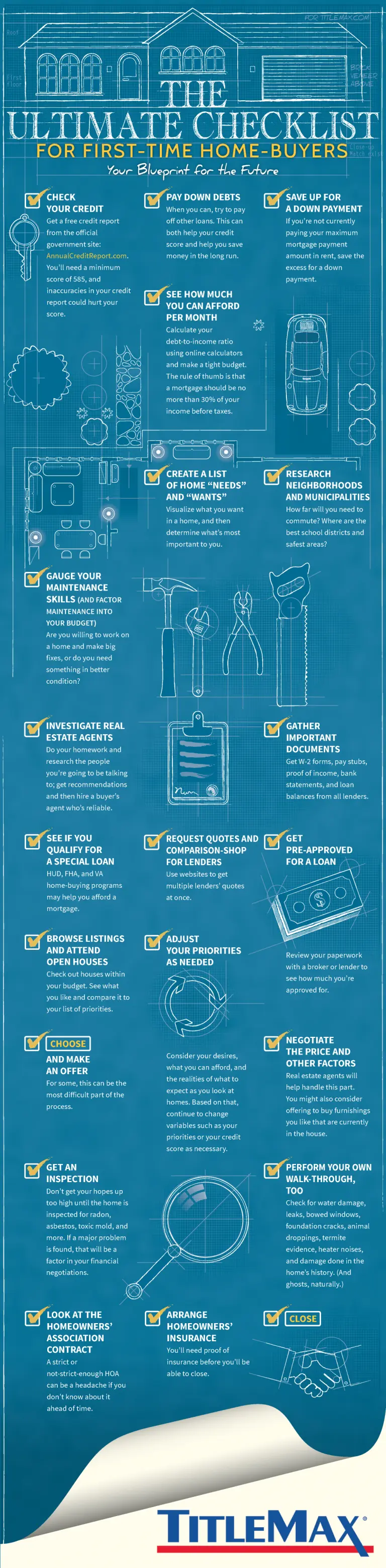 Map: 20 Steps to Buying your First Home