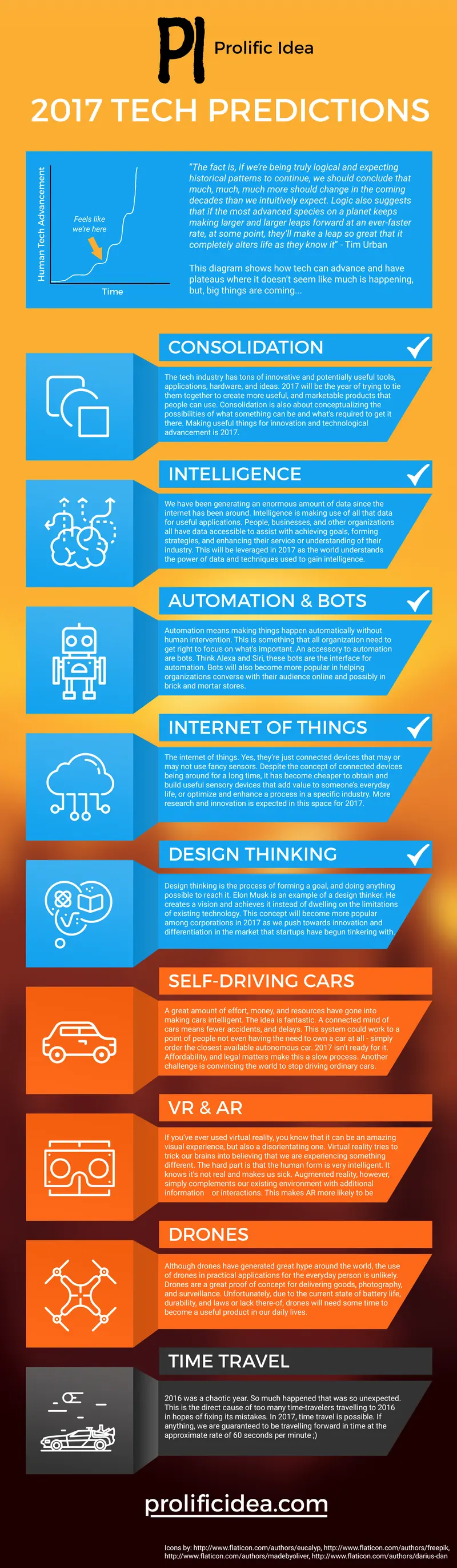 Map: 2017 Tech Predictions