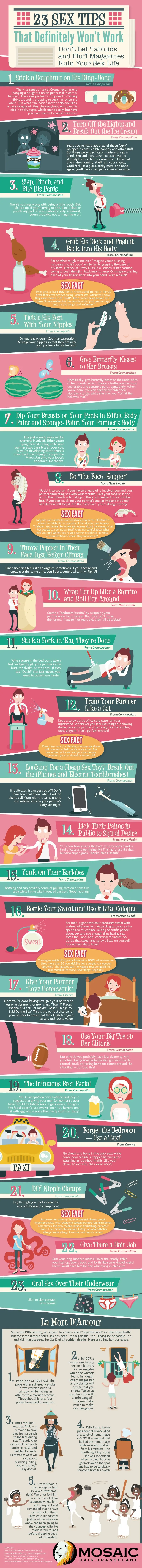 Map: 23 Sex Tips That Definitely Won’t Work: awful advice from Cosmo, Men’s Health, and others