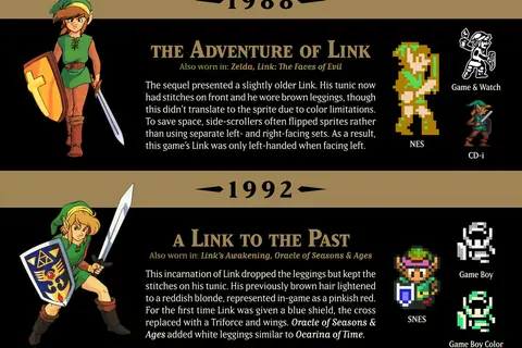 Map: 30 YEARS of ZELDA: the EVOLUTION of LINK