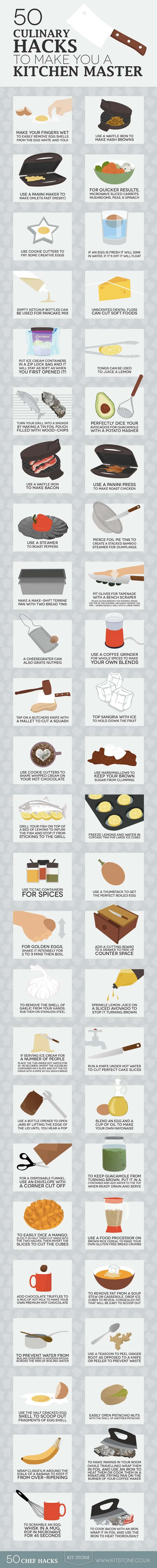 Map: 50 Culinary Hacks
