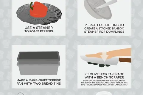 Map: 50 Culinary Hacks