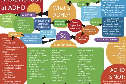 Map: An ADHD look at ADHD