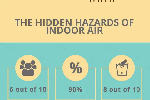 Map: An Ultimate Guide to Air Quality in Your Home