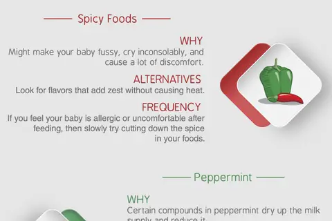 Map: Are There Any Foods to Avoid While Breastfeeding?