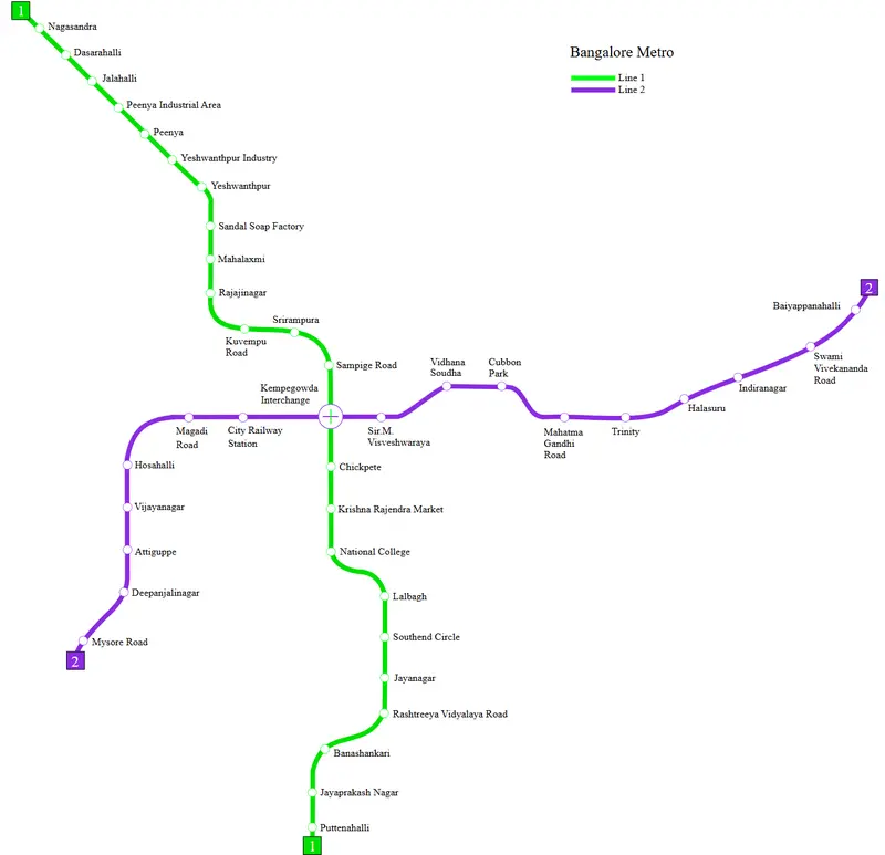 Map: Bangalore Metro Map
