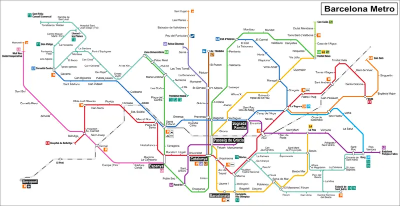 Map: Barcelona Metro Map