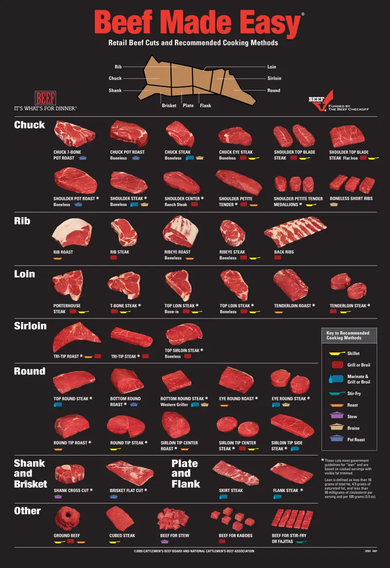 Map: Beef Made Easey: How to cook the cow