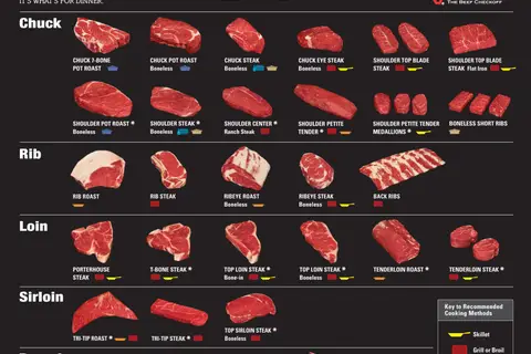 Map: Beef Made Easey: How to cook the cow