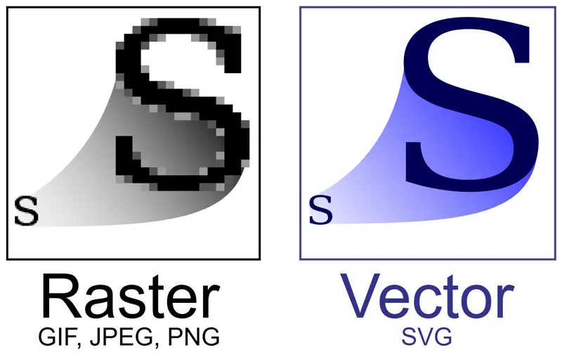 Map: Bitmap vs Svg