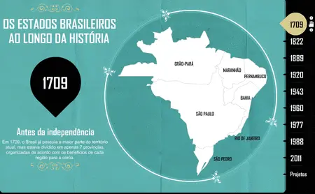 Map: Brazilian states through history