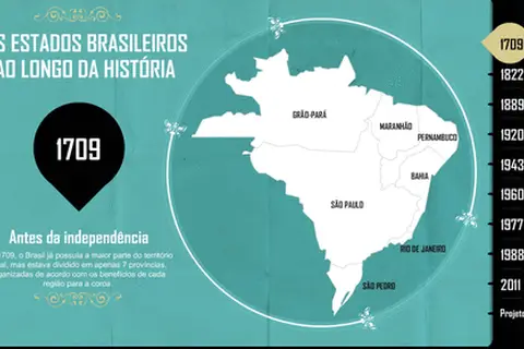 Map: Brazilian states through history