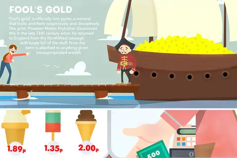 Map: ‘Bringing Home the Bacon’ and ‘Paid Peanuts’ – the Origins of Some Strange Financial Terms
