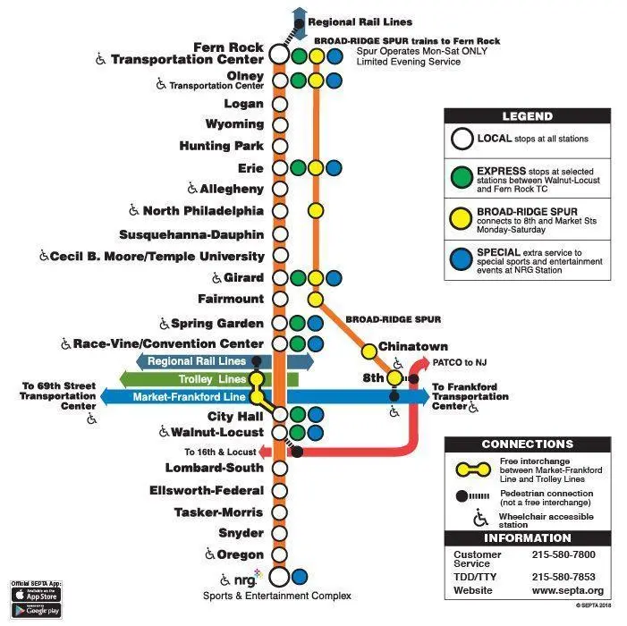 Map: Broad Street Line Modern Map