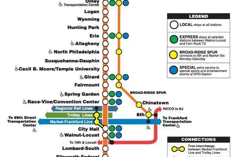 Map: Broad Street Line Modern Map