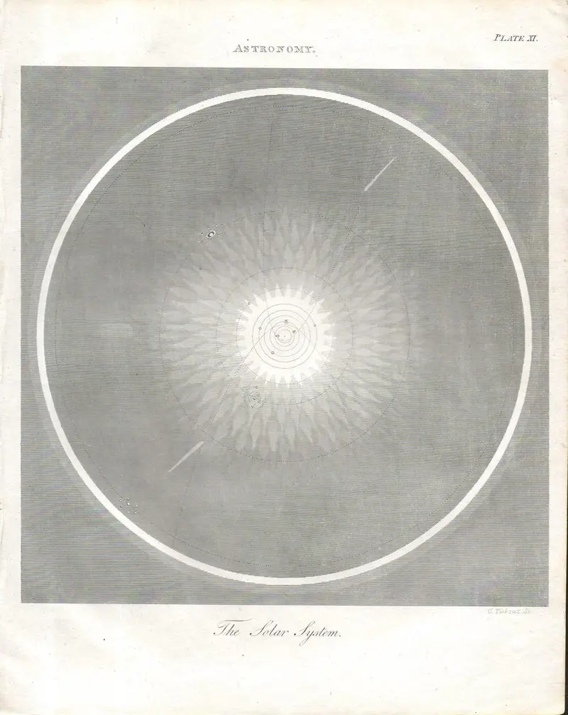 Map: Can anyone explain this depiction of our solar system? (Printed 1822)