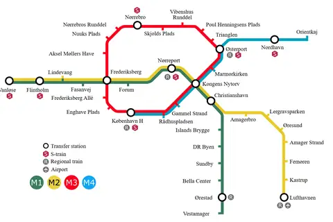 Map: Copenhagen Metro with City Circle Line Map