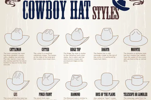 Map: Cowboy Hat Styles