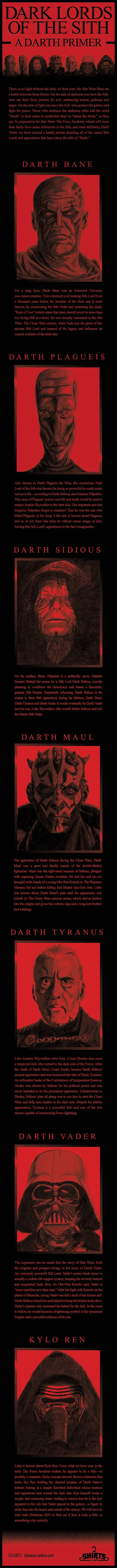 Map: Dark Lords of the Sith: a Darth Primer (Star Wars)