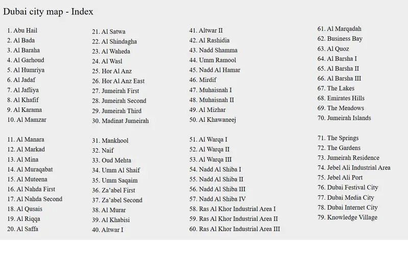 Map: Dubai City Map Index