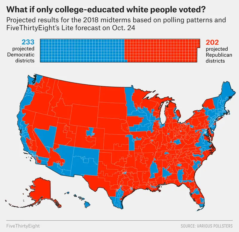 Map: Electoral Map if only X Voted