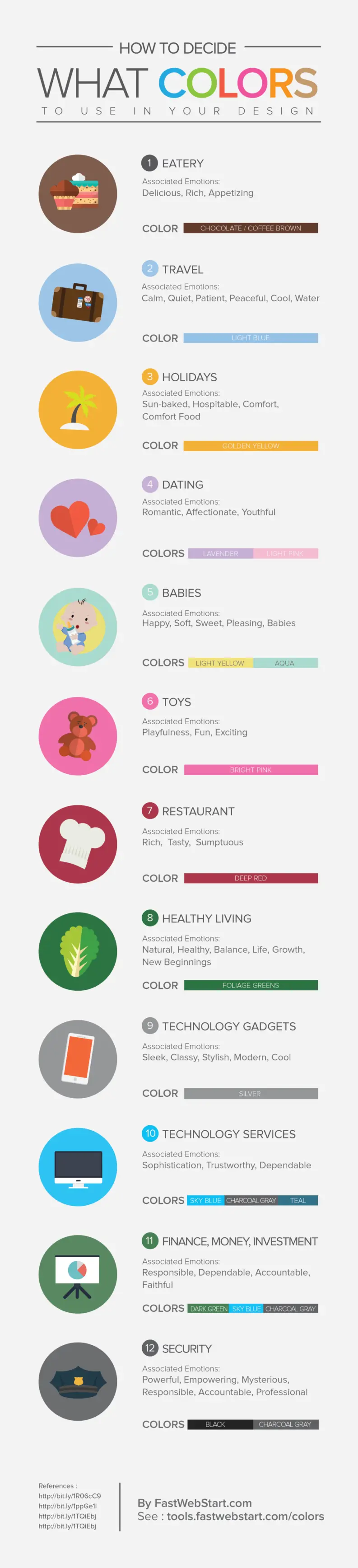 Map: Emotion Color Mapping – What Colors to Use in Your Design