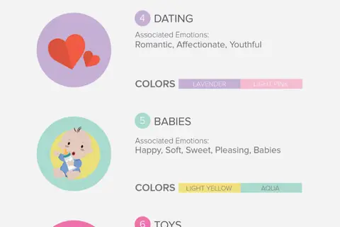 Map: Emotion Color Mapping – What Colors to Use in Your Design