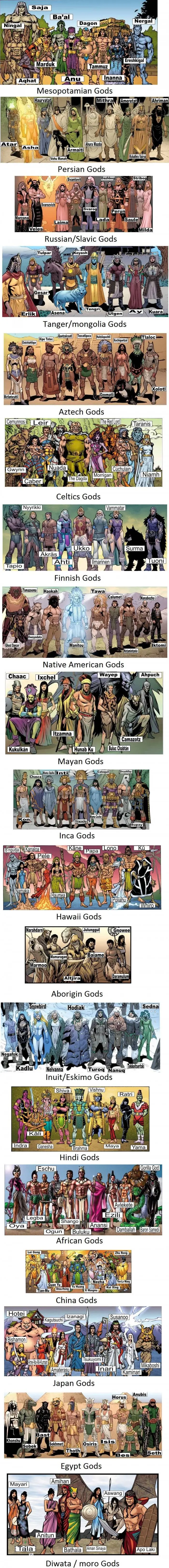 Map: Gods