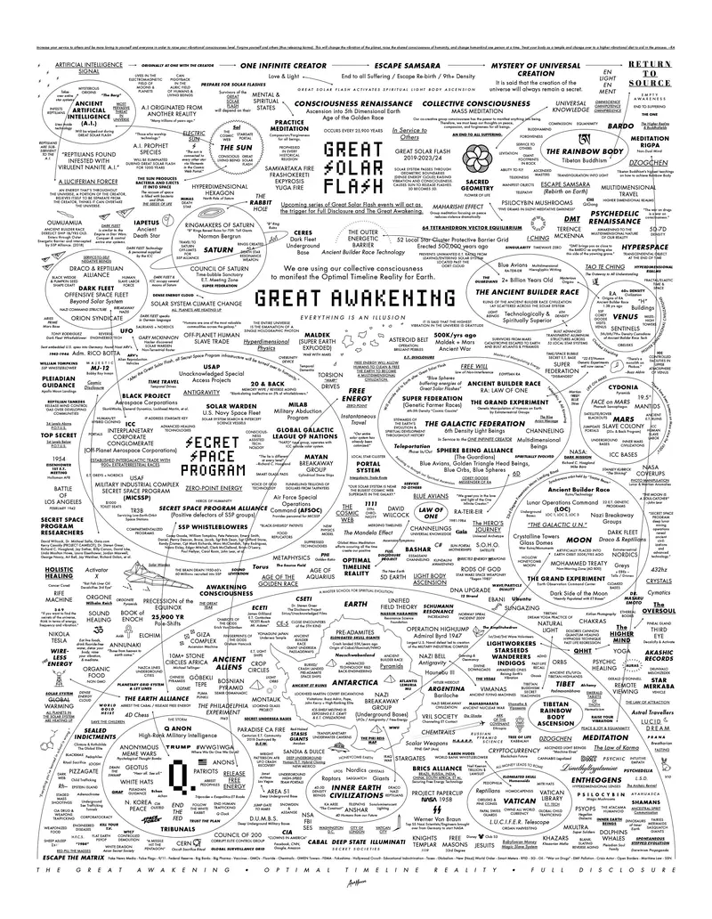 Map: Great Awakening Map