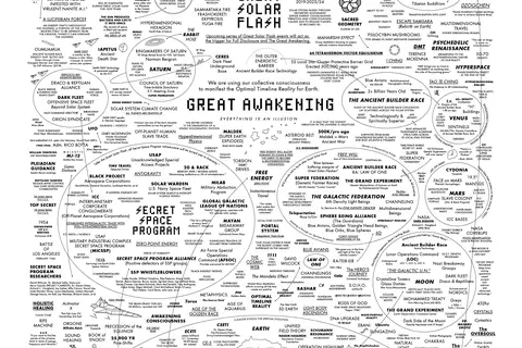 Map: Great Awakening Map