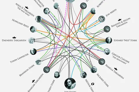 Map: HBO’s Game of Thrones relationships infographic (spoilers)