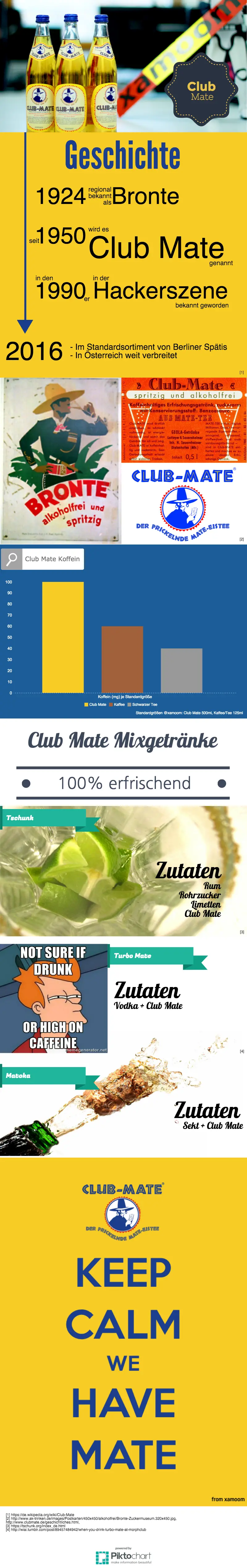 Map: History of Club-Mate: a German Infographic