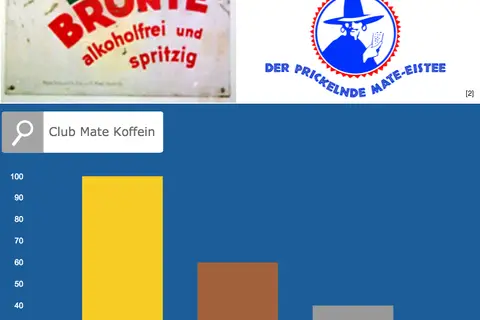 Map: History of Club-Mate: a German Infographic