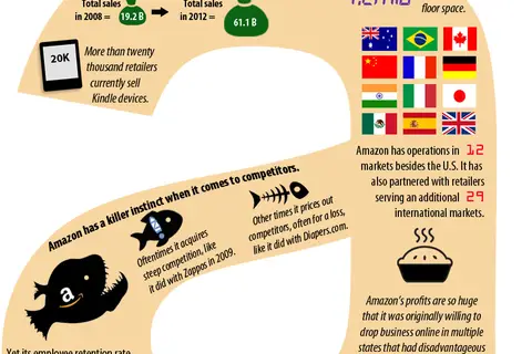 Map: How big is Amazon.com ?