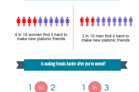 Map: How hard is it to make new friends – infographics results