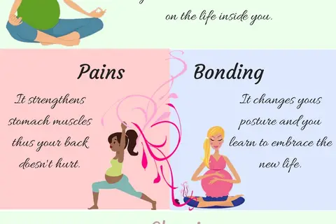 Map: How Prenatal Yoga Makes You a Supermom