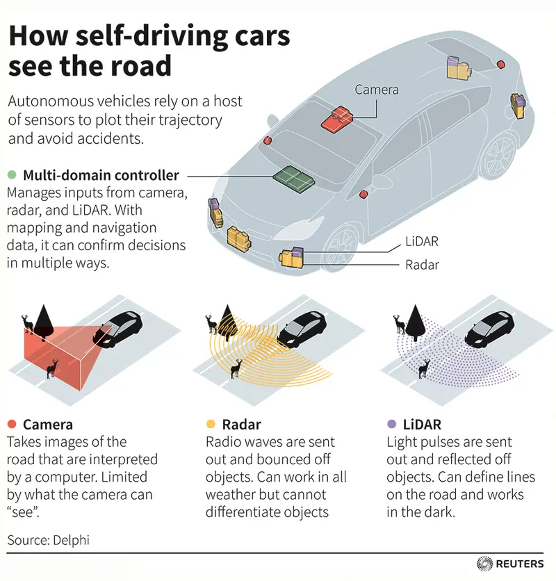 Map: How self-driving cars see the road