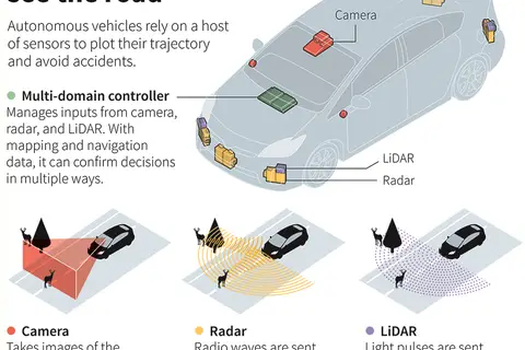 Map: How self-driving cars see the road