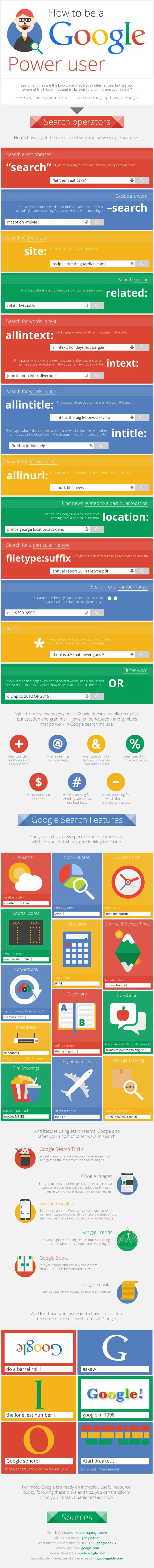Map: How to be a Google Power User