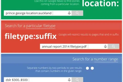 Map: How to be a Google Power User