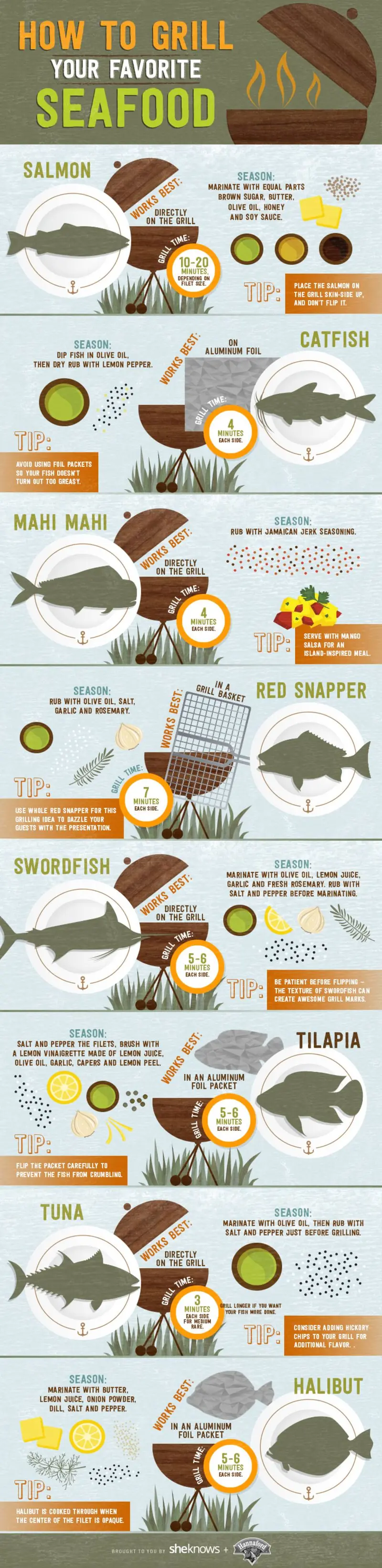 Map: How to grill your favorite seafood