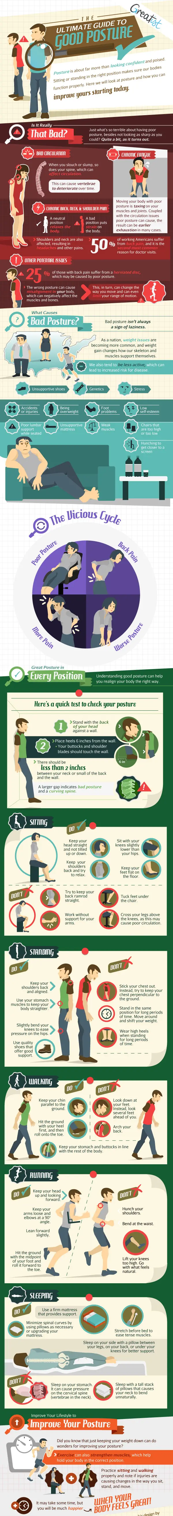 Map: How to improve your posture