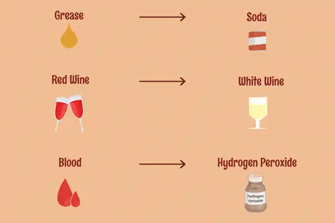 Map: How to Remove Stains