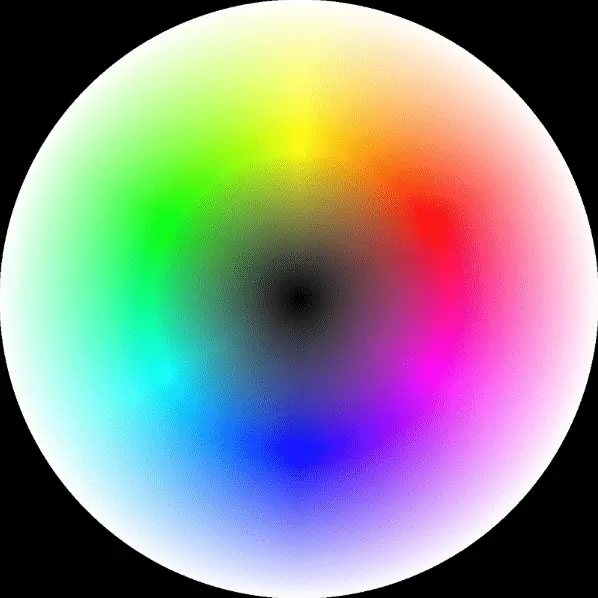 Map: Hsv Color Wheel Mapping Inverted