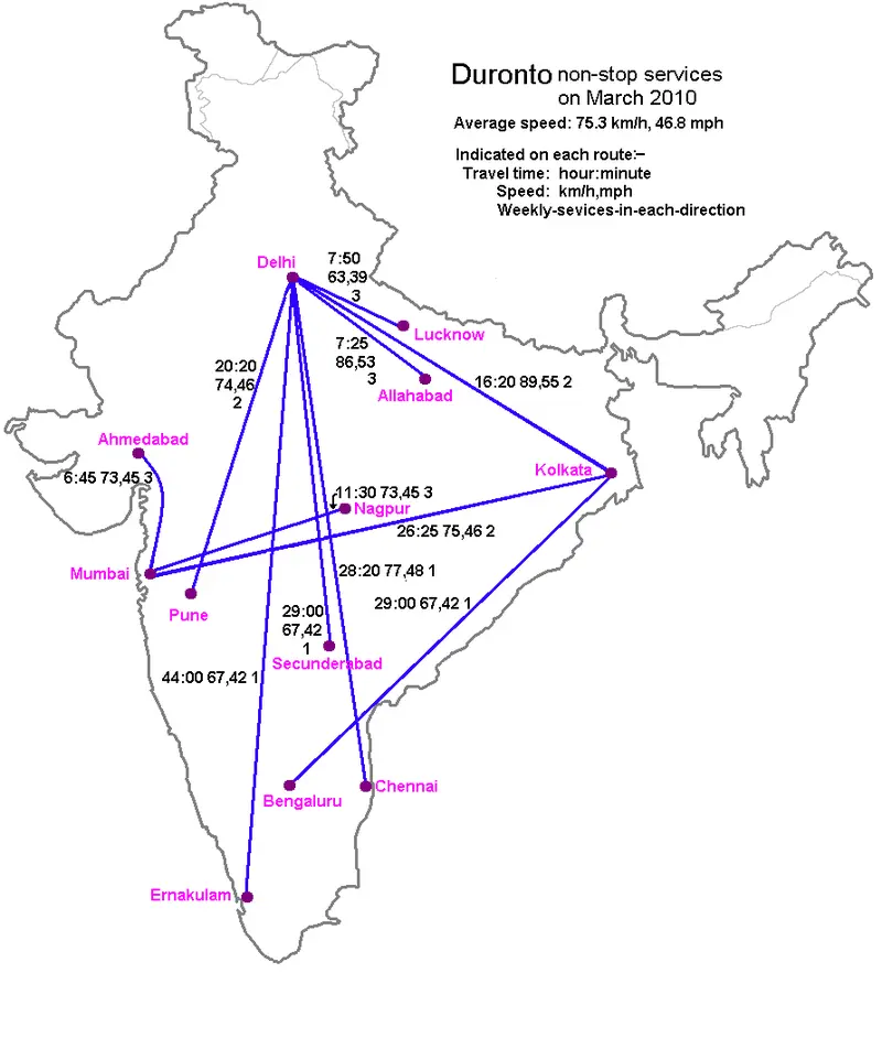 Map: Indian Railways Duronto Map