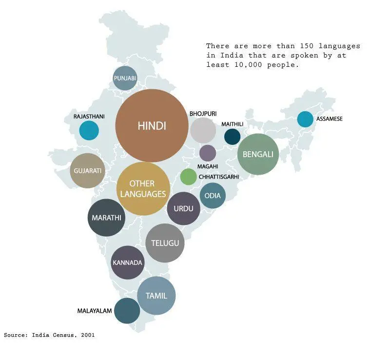 Map: Indianlanguages Map
