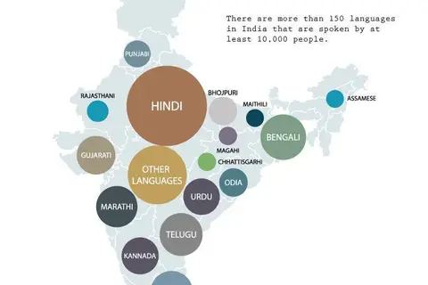 Map: Indianlanguages Map